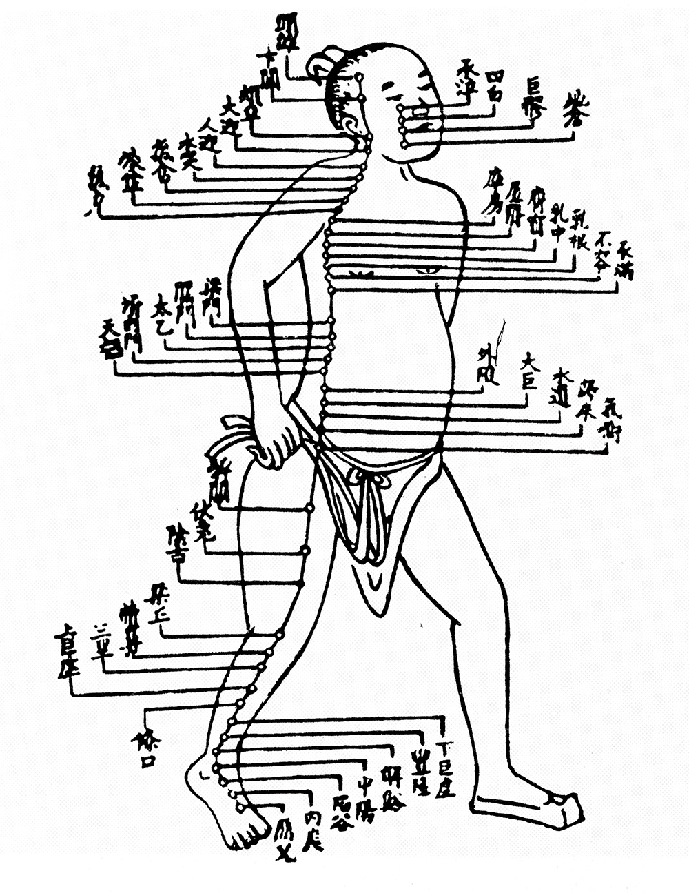 Old Chinese medical chart of acupuncture meridians